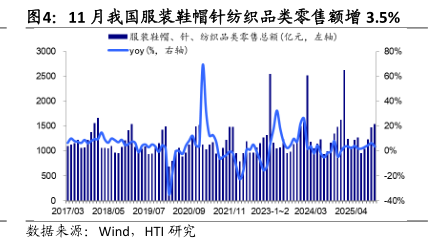 历史国内外棉花价格