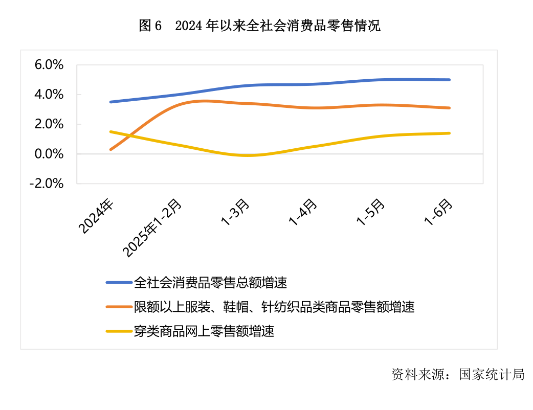 2025年上半年针织行业经济运行分析